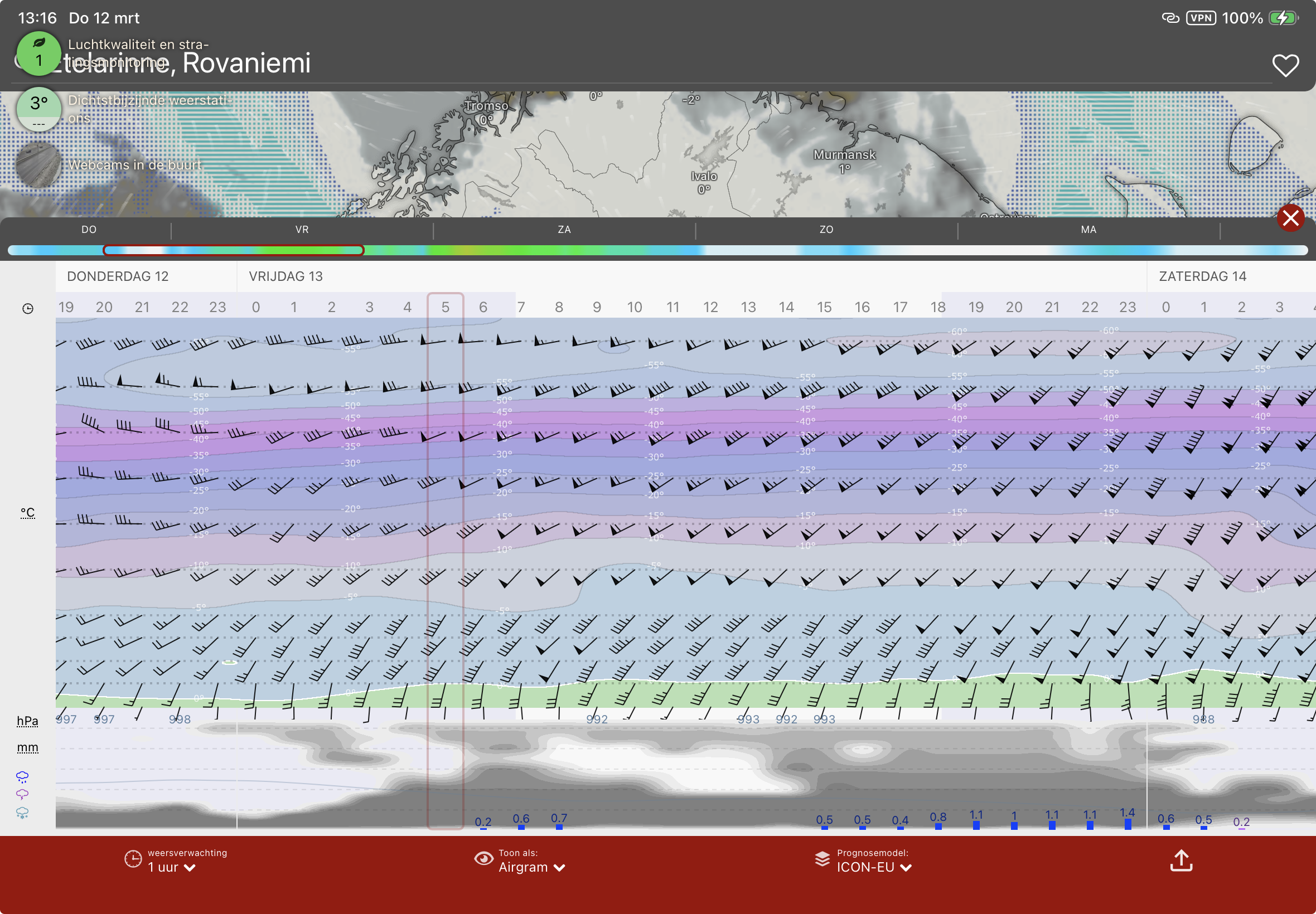 forecast